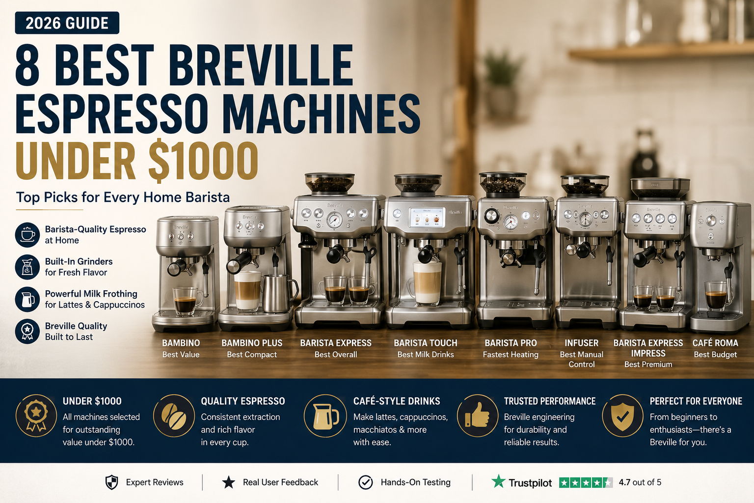The 8 Best Breville Espresso Machines Under $1000 in 2026