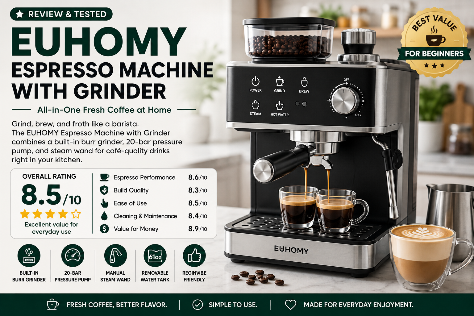 EUHOMY Espresso Machine With Grinder: Is It Worth Buying in 2026?