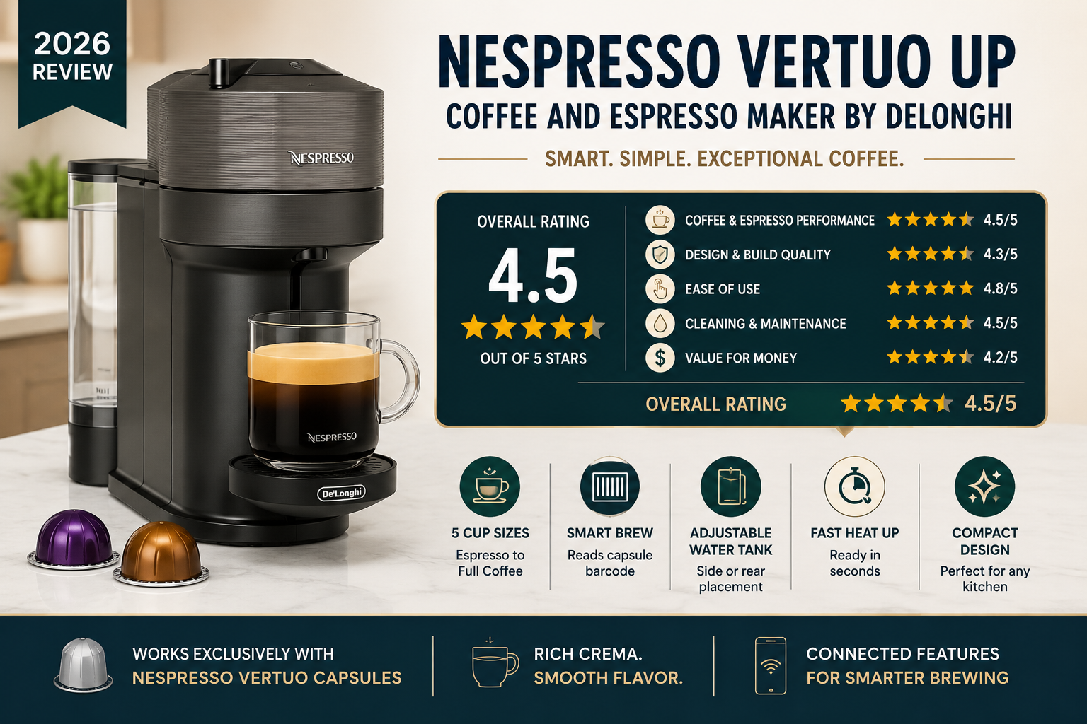 Nespresso Vertuo Up Review 2026: Is This Smart Coffee Maker Worth It?