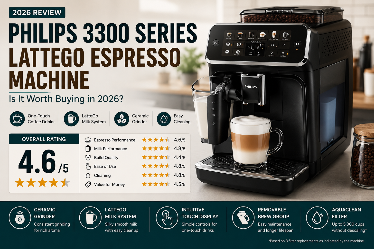 Philips 3300 Series LatteGo Espresso Machine Review: Is It Worth Buying in 2026?